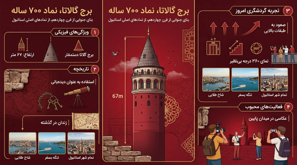 برج گالاتا استانبول