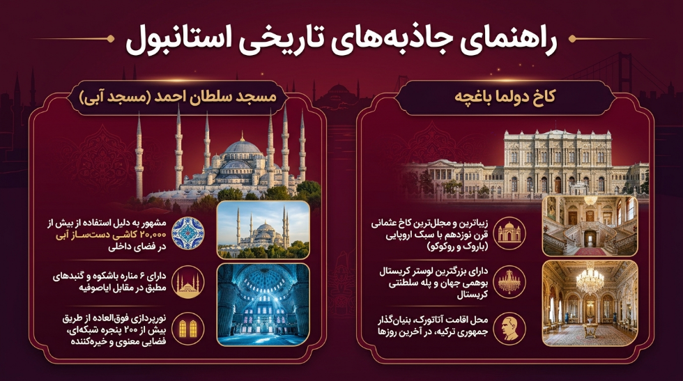 مسجد آبی (مسجد سلطان احمد) و کاخ دلمه باغچه