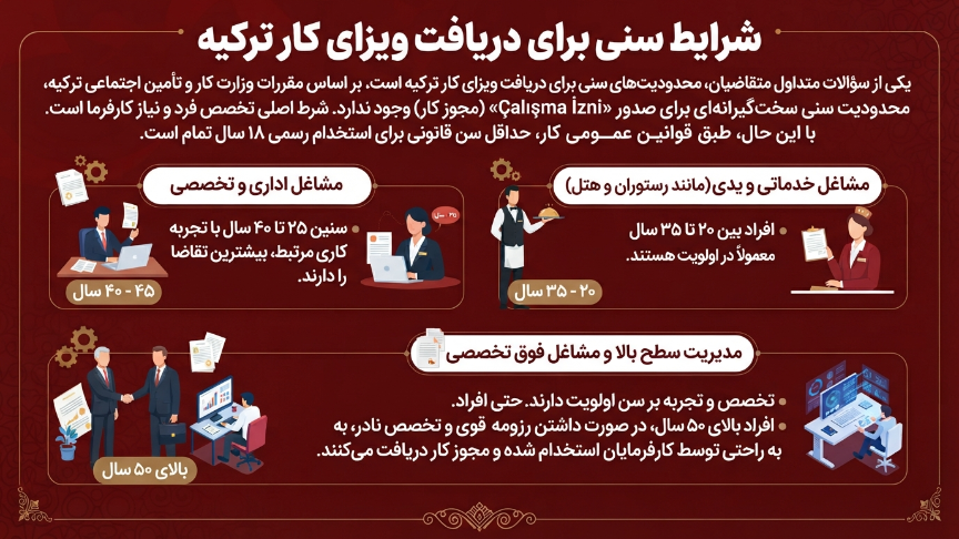 شرایط سنی دریافت ویزای کار ترکیه