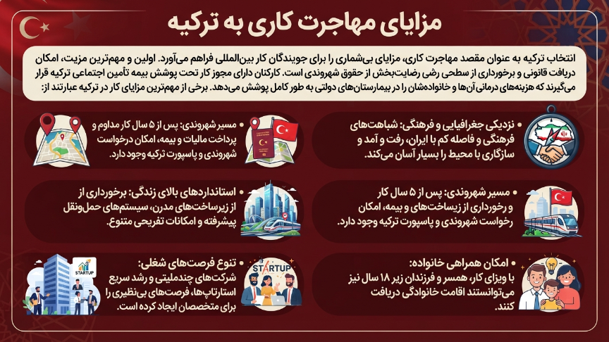 مزایای مهاجرت کاری به ترکیه