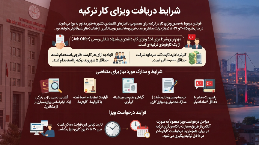 شرایط دریافت ویزای کاری ترکیه