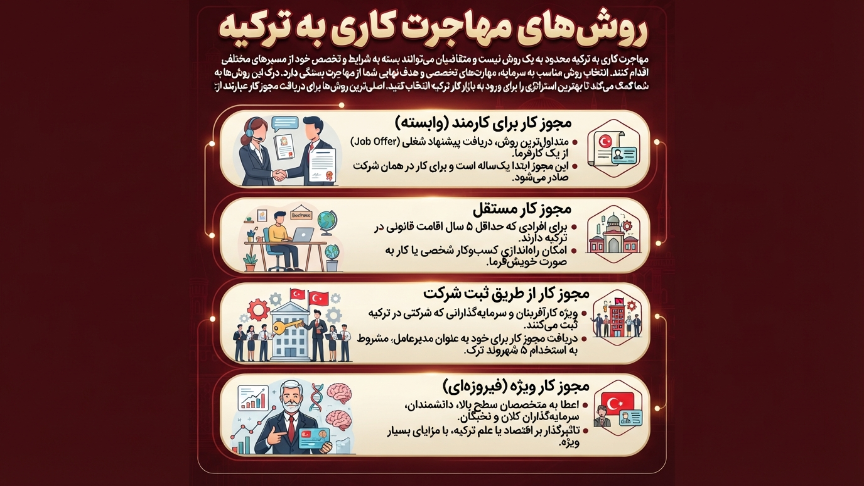روش مهاجرت کاری به ترکیه