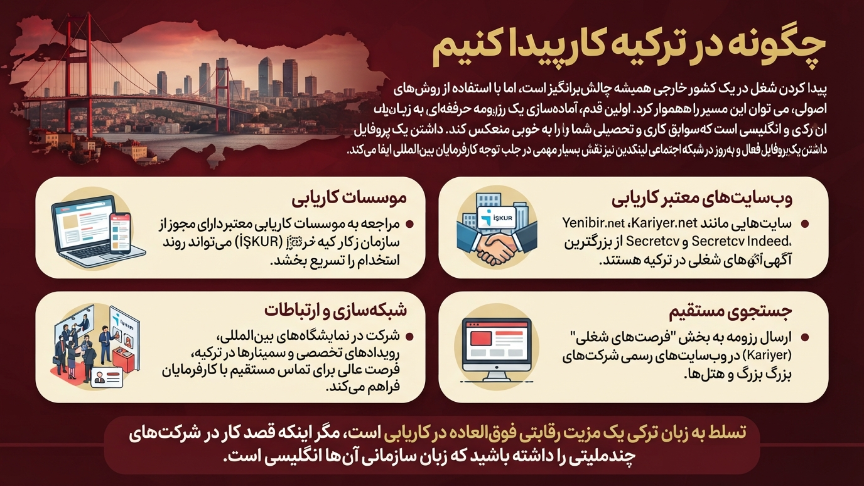 چگونه در ترکیه کار پیدا کنیم