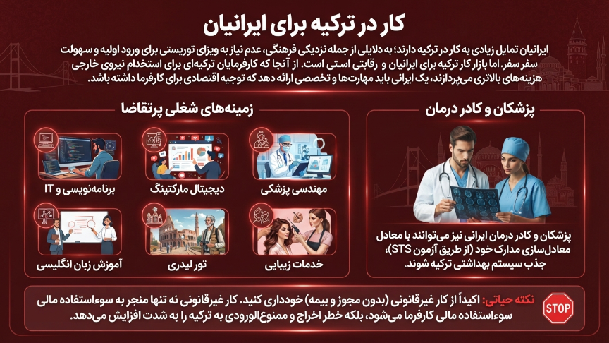 کار در ترکیه برای ایرانیان