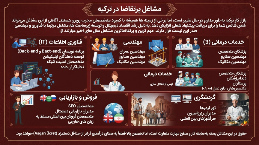 مشاغل پرطرفدار در ترکیه