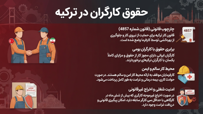 بررسی حقوق کارگران در ترکیه 