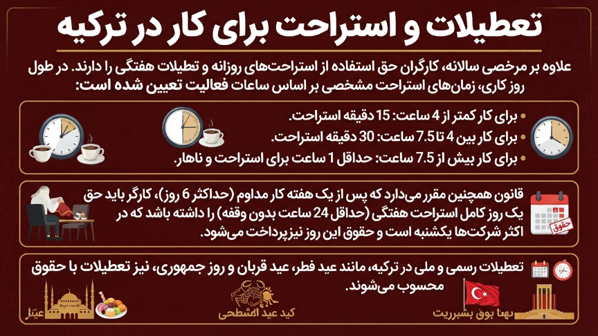 تعطیلات و استراحت کار در ترکیه 