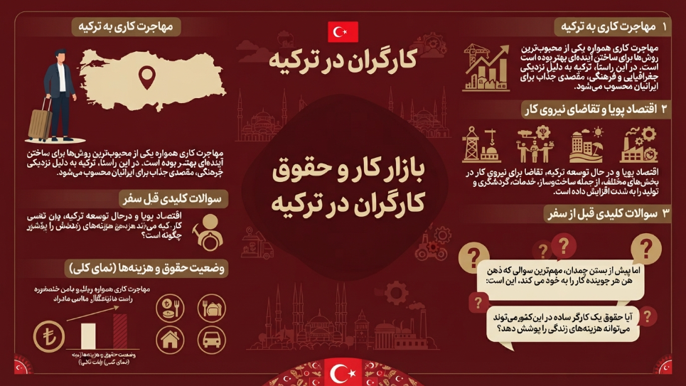 بازار کار و حقوق کارگران در ترکیه 