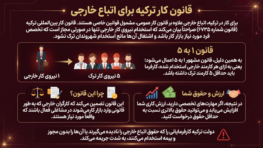 قانون کار ترکیه برای اتباع خارجی 