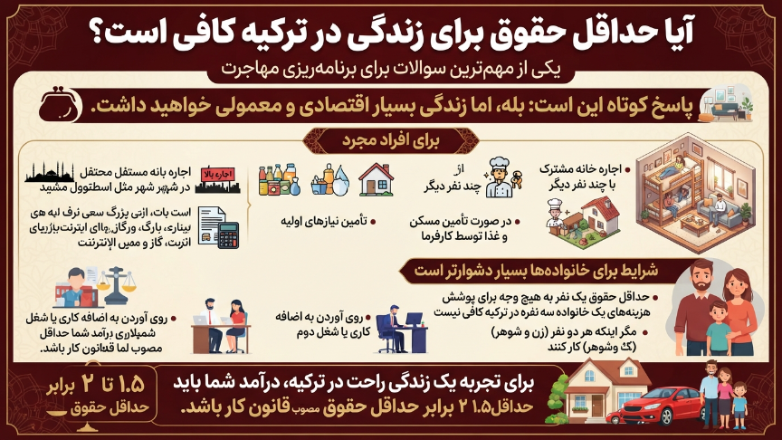 حقوق کارگران در ترکیه برای زندگی در ترکیه کافی است