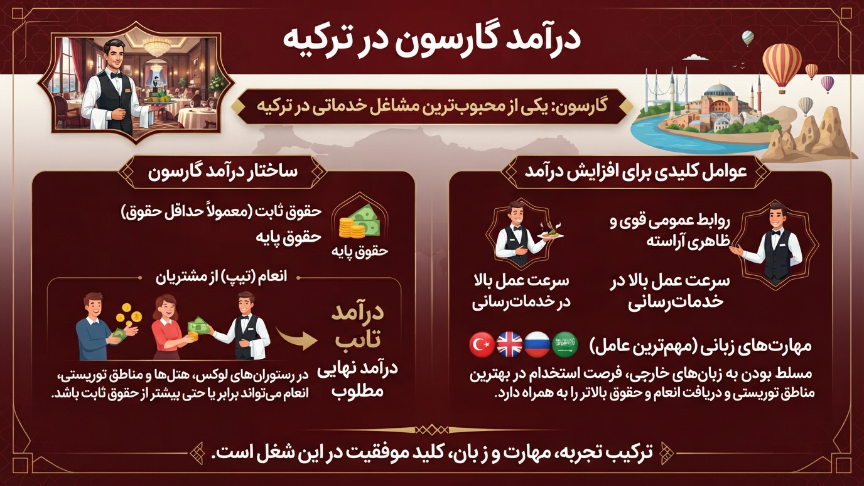 درآمد گارسون در ترکیه 