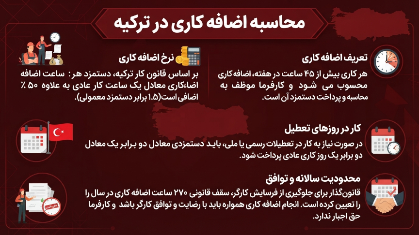 اضافه کاری در ترکیه 