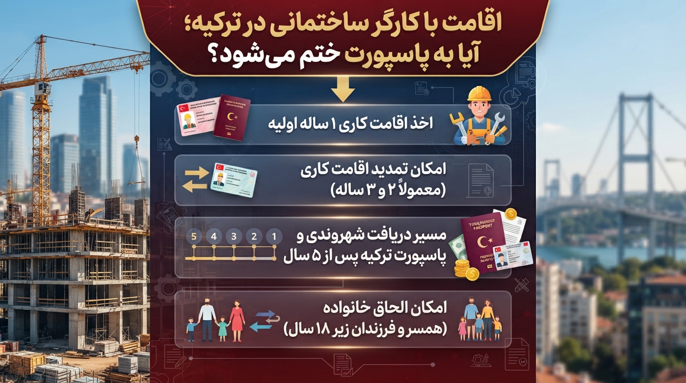 اقامت کارگر ساختمانی در ترکیه