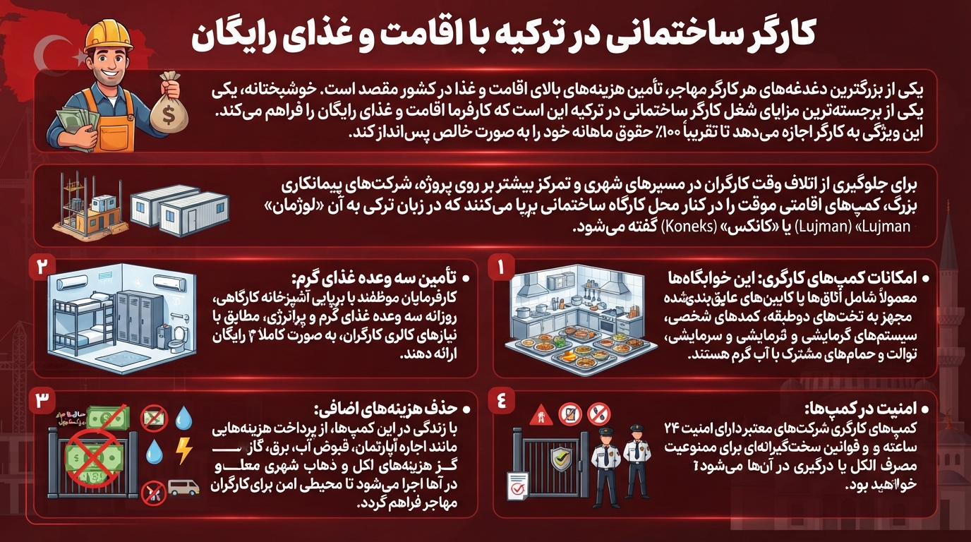 کارگر ساختمانی در ترکیه با جای خواب