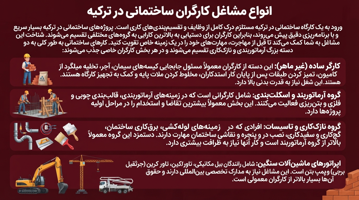 انواع مشاغل کارگر ساختمانی در ترکیه