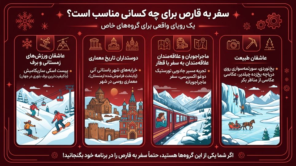 سفر به کارس مناسب چه کسانی است؟