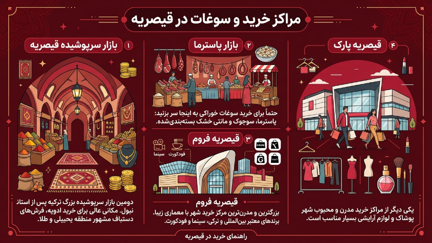 مراکز خرید قیصریه