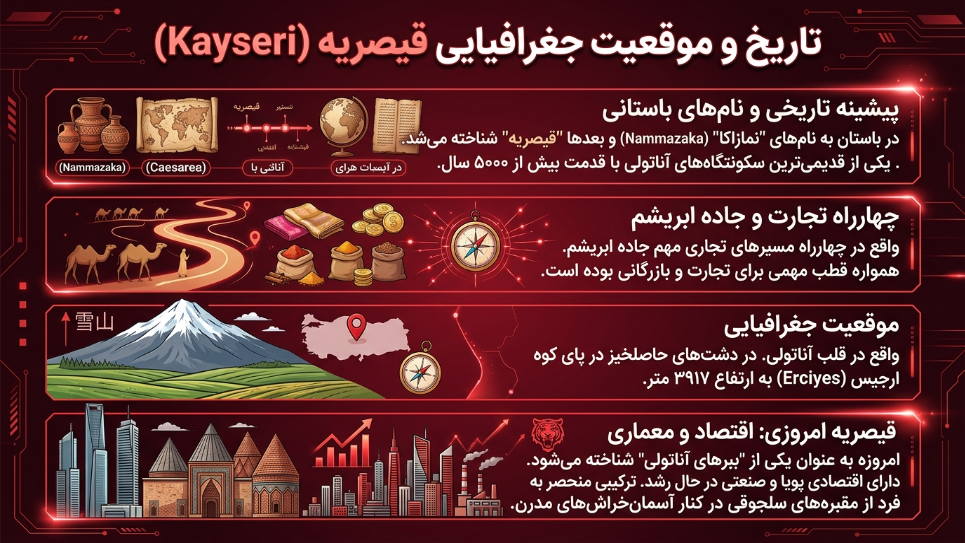 موقعیت کایسری