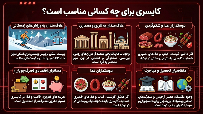 قیصریه برای چه کسانی مناسب است