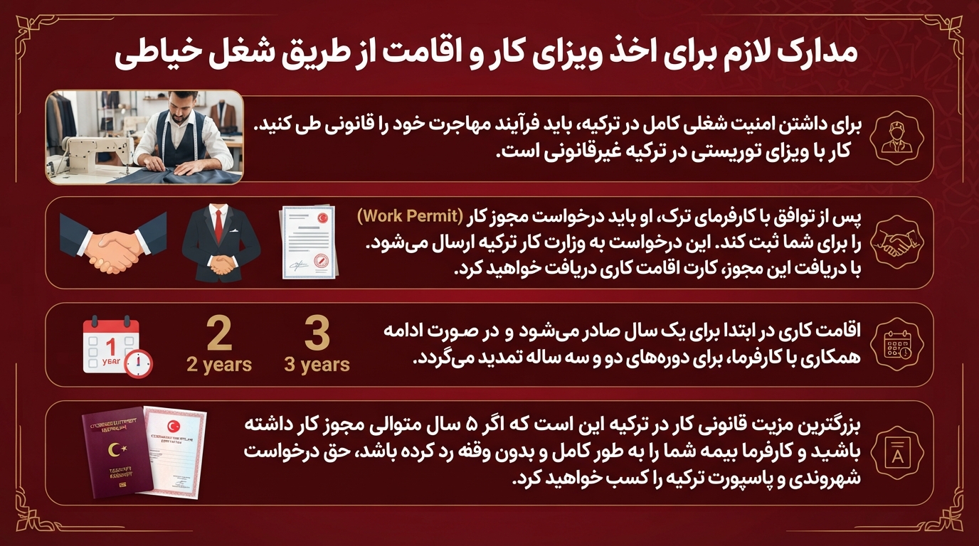 ویزای خیاطی در ترکیه