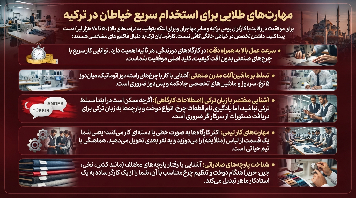 مهارتهای استخدام سریع خیاط در ترکیه