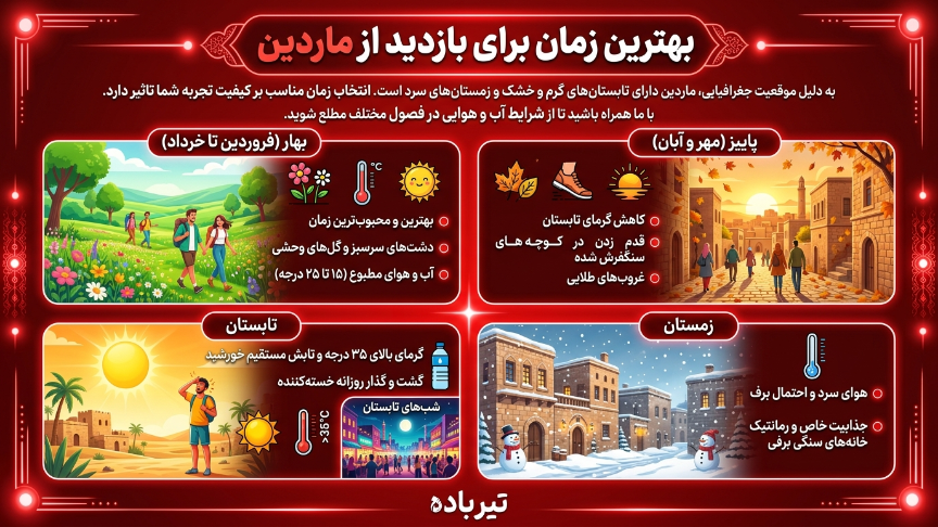 بهترین زمان سفر به ماردین
