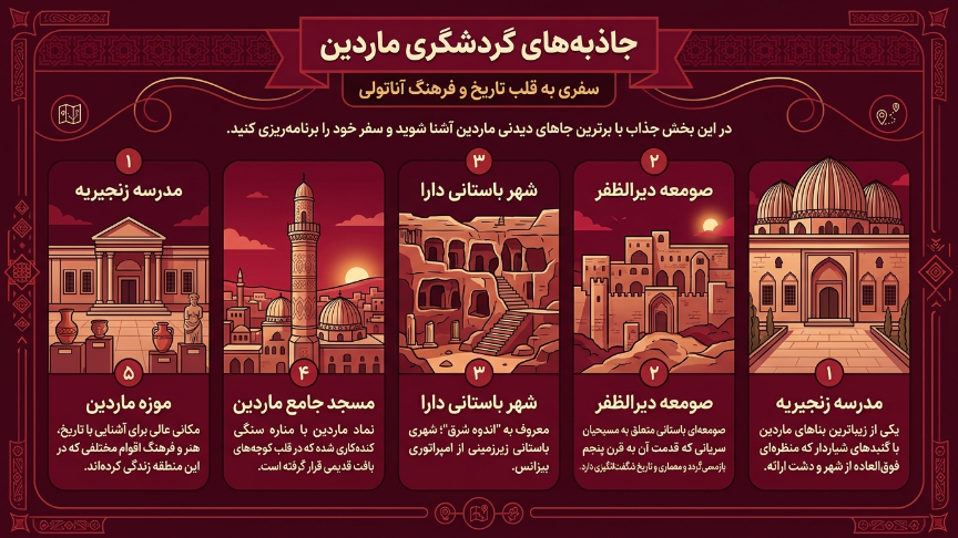جاذبه های ماردین