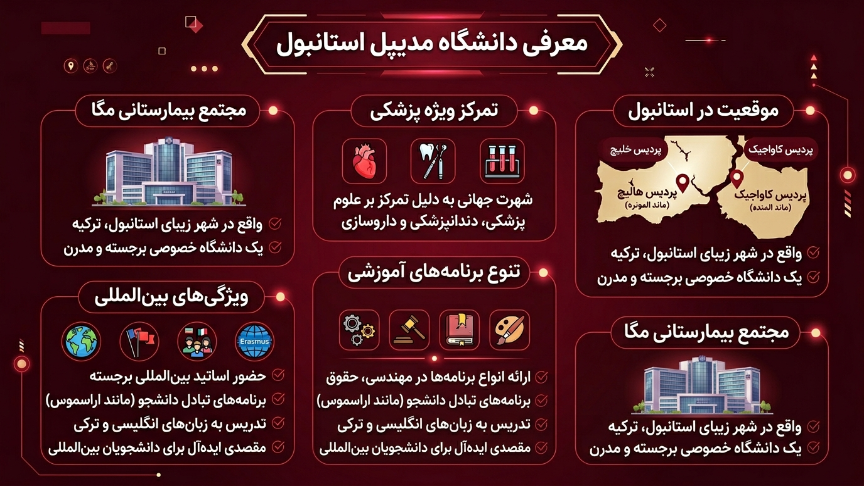 معرفی دانشگاه مدیپول