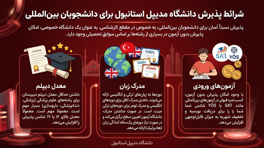 پذیرش دانشگاه مدیپول
