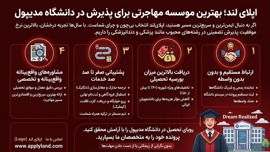 اپلای لند برای پذیرش دانشگاه مدیپول ترکیه