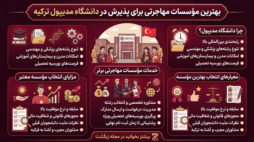 موسسات مهاجرتی برای پذیرش دانشگاه مدیپول ترکیه