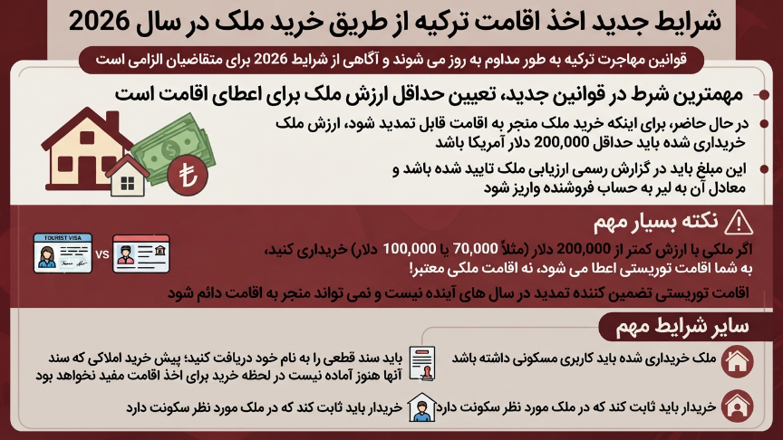 قوانین اقامت ترکیه از طریق خرید ملک