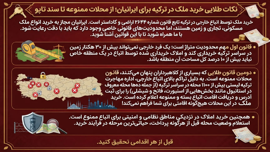 اقامت ترکیه از طریق خرید ملک برای ایرانیان