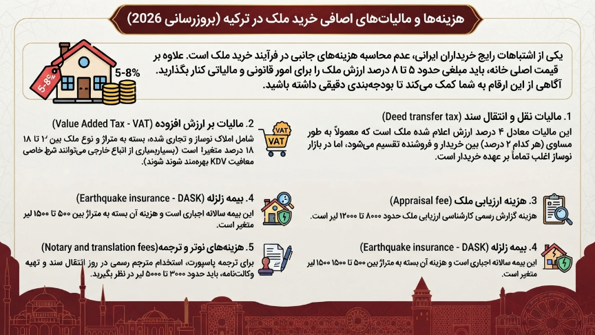 هزینه اقامت ترکیه از طریق خرید ملک