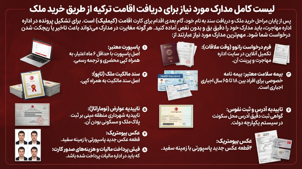 مدارک اقامت ترکیه از طریق خرید ملک