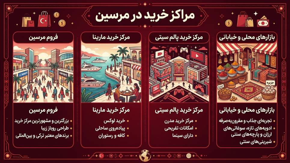 مراکز خرید در مرسین