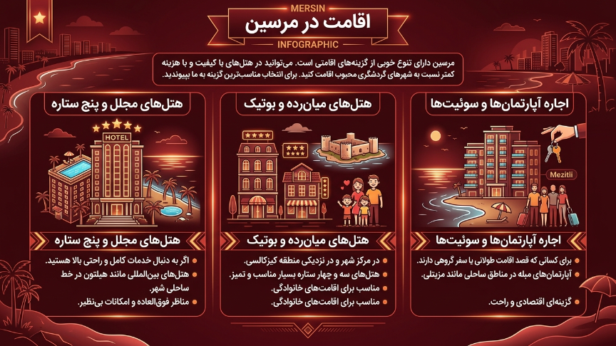 اقامت در مرسین