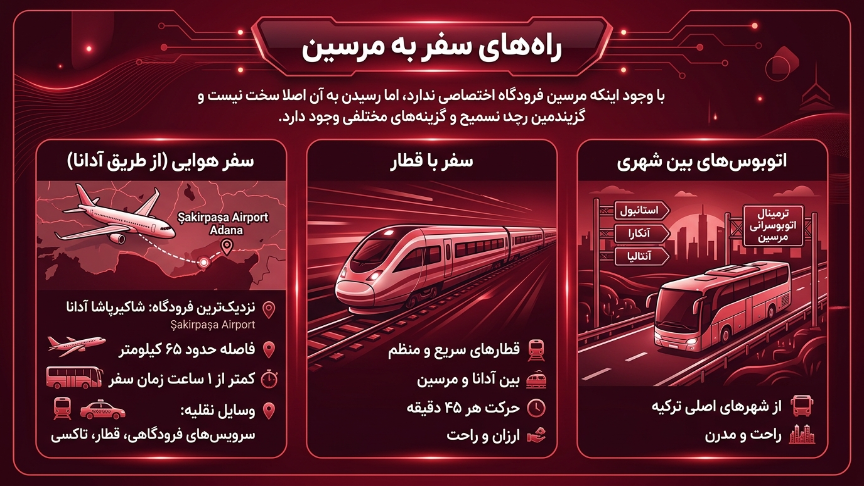 راههای سفر به مرسین