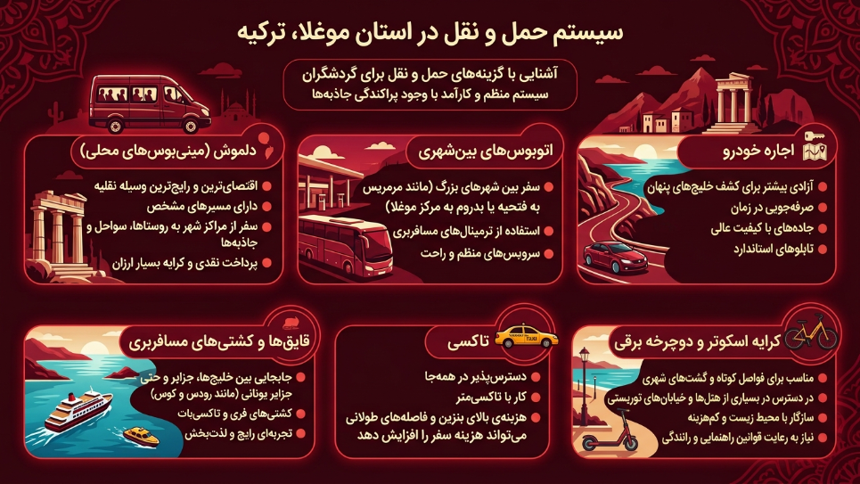 حمل و نقل موغلا 