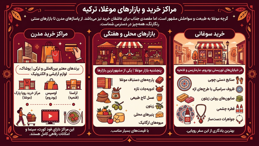 مراکز خرید موغلا 