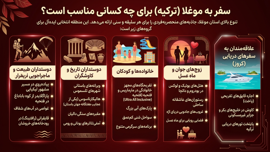 سفر به موغلا برای چه کسانی مناسب است