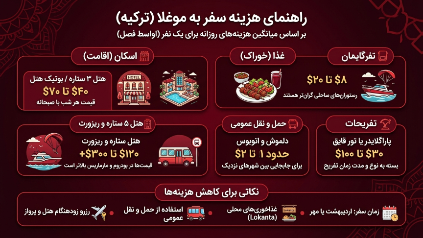 هزینه سفر به موغلا 