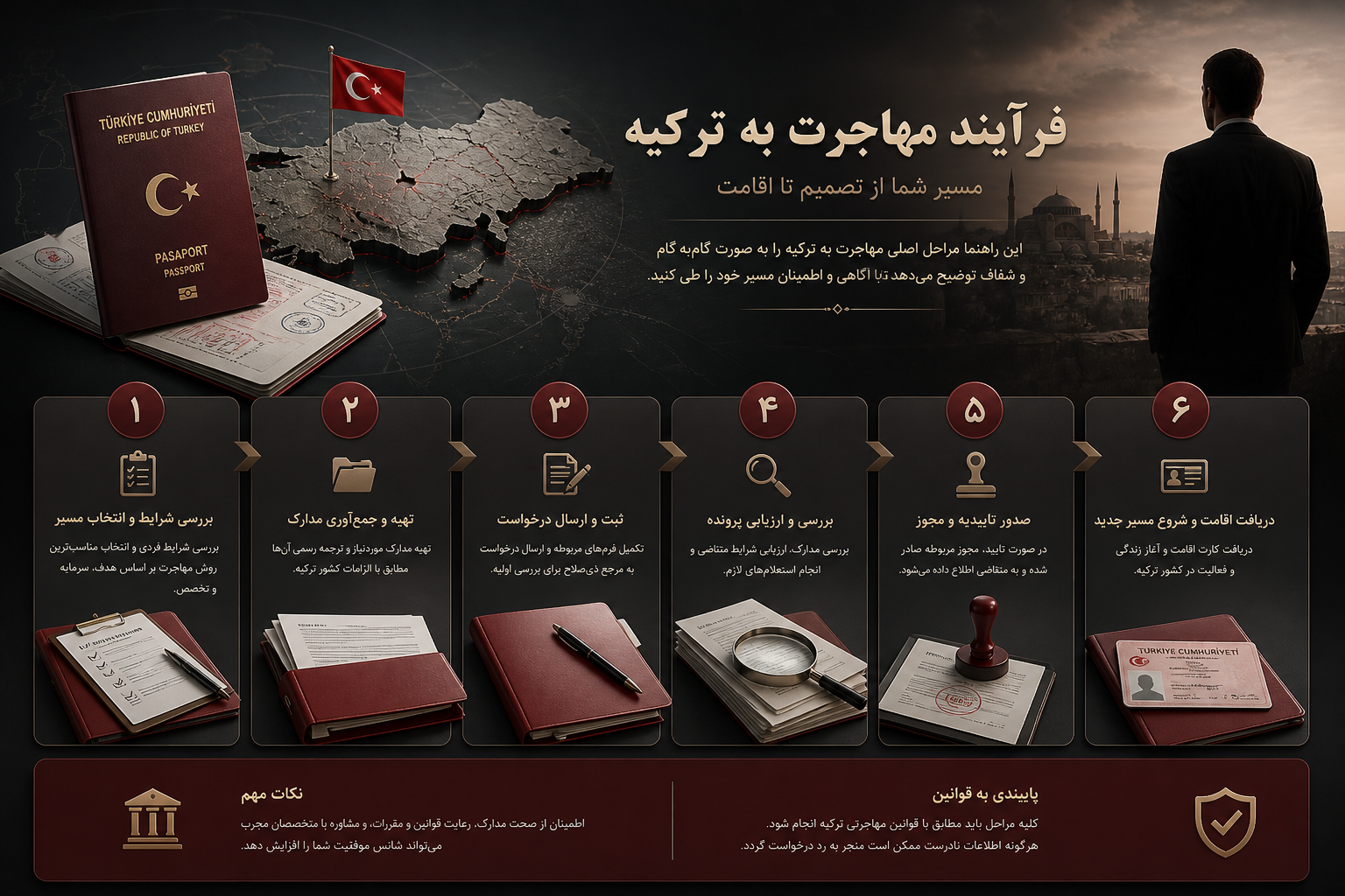 فرایند مهاجرت به ترکیه