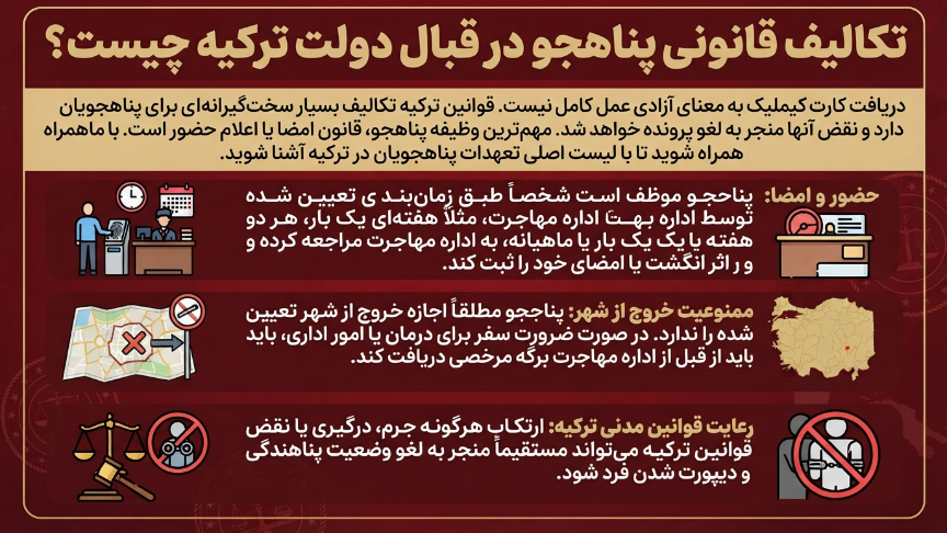 تکالیف قانونی پناهجو در ترکیه