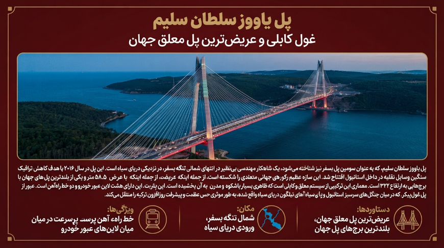 پل یاووز سلطان سلیم