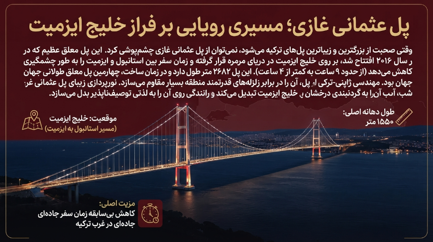 پل عثمان غازی