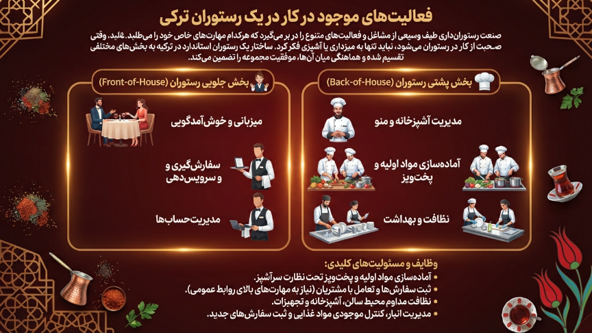 فعالیتهای موجود کار در رستوران ترکیه