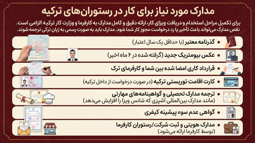 مدارک موردنیاز برای کار در رستوران ترکیه