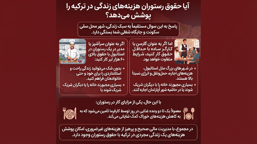 حقوق کار در رستوران ترکیه برای زندگی کافی ست