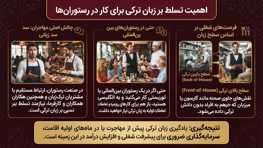تسلط زبان برای کار در رستوران ترکیه
